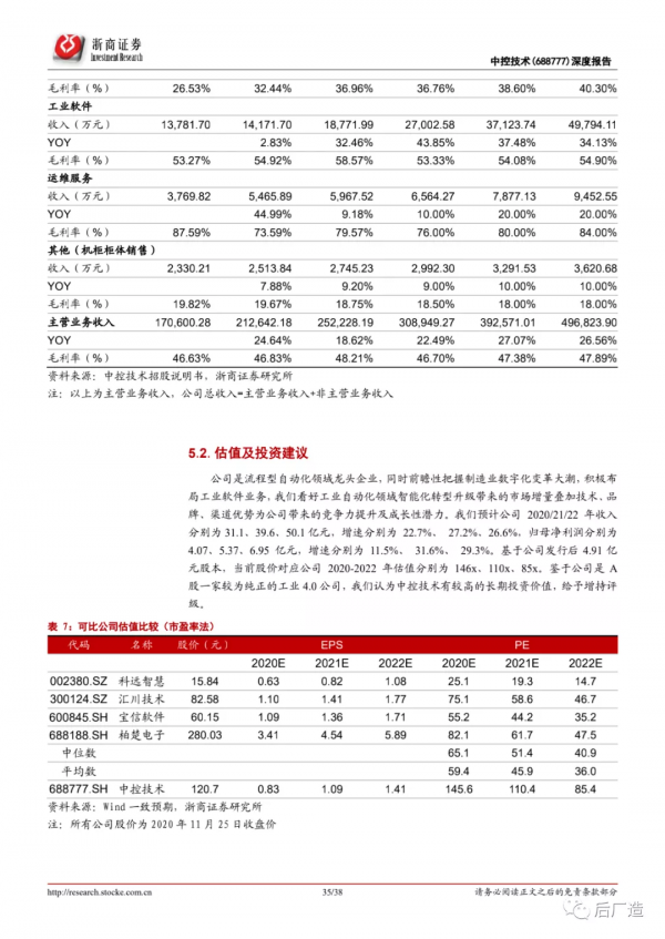 中控技術公司深度分析報告：智慧製造大勢所趨，工控龍頭借力騰飛