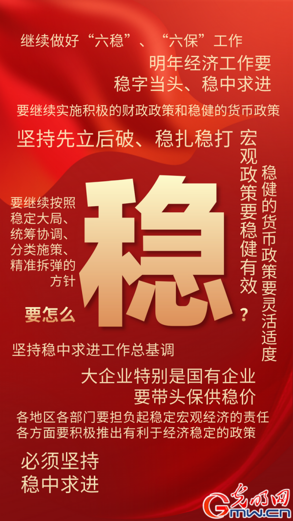 「關鍵詞解讀中央經濟工作會議」穩