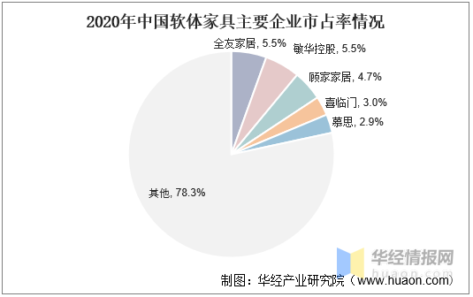 軟體傢俱市場趨勢分析,智慧化、一體化和時尚化設計是主要趨勢 軟體傢俱市場趨勢分析,智慧化、一體化和時尚化設計是主要趨勢