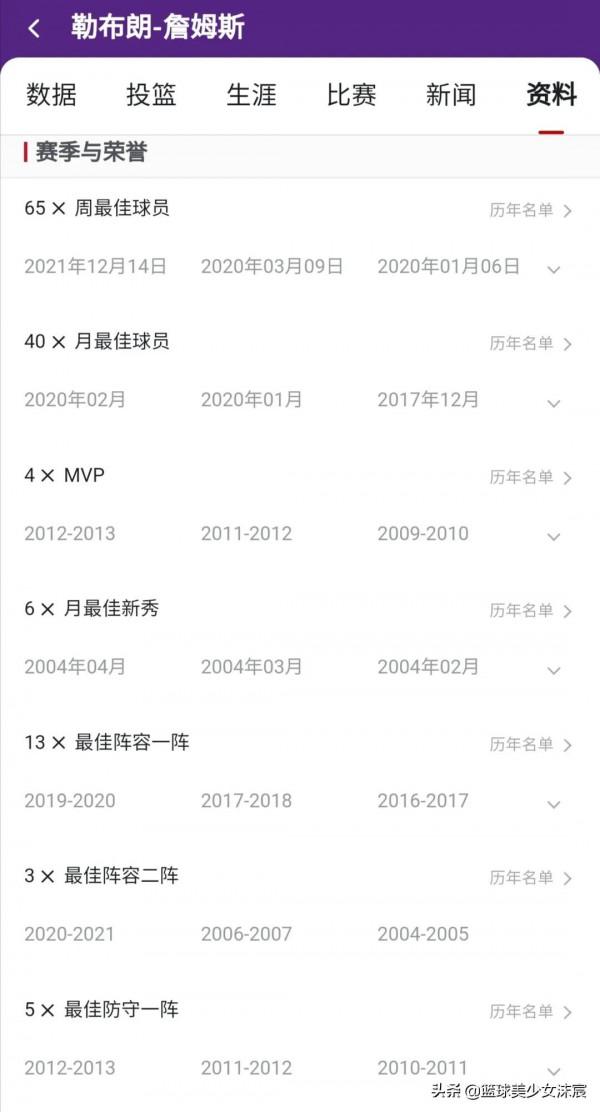 詹科領銜21世紀最偉大的10位球員，6位MVP、5位FMVP遺憾落榜