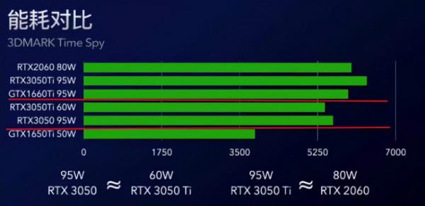 RTX 3050 顯示卡真的那麼不堪嗎?NO RTX 3050 顯示卡真的那麼不堪嗎?NO