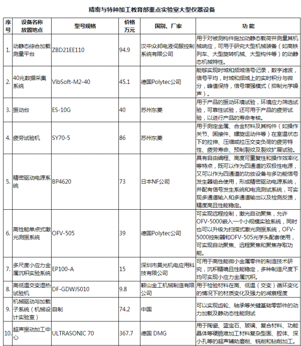 中國應從俄羅斯科研體系學什麼？從兩篇光學研究論文談起