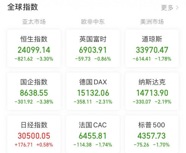 港股金融地產大跌，美聯儲議息會議來襲，節後A股怎麼走？