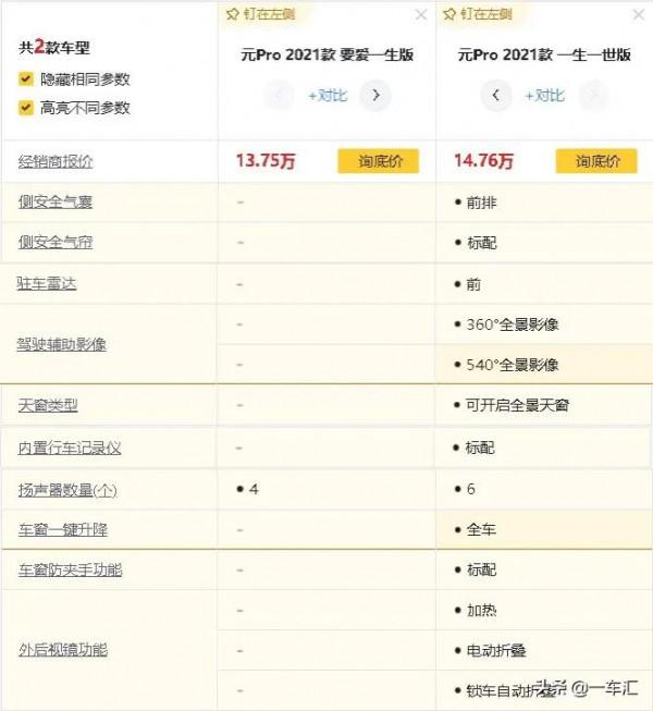 比亞迪元Pro配置解讀，“降價”後是否更具價效比