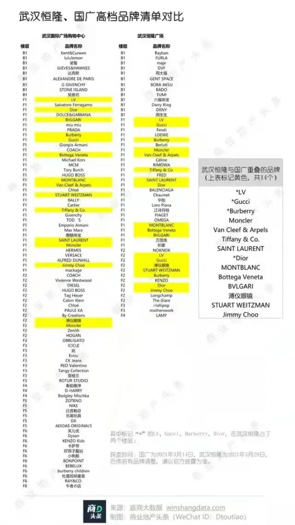 漢街萬達開拆!武漢SKP能否突出重圍? 漢街萬達開拆!武漢SKP能否突出重圍?