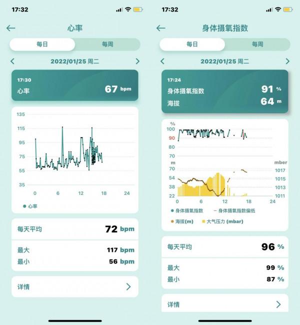 腕上也有了專屬健康管家：華碩健康手錶2開箱測評