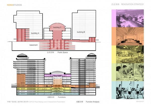 4.9萬㎡中糧廣場改造概念&amp;方案Renovation Concept for COFCO Plaza
