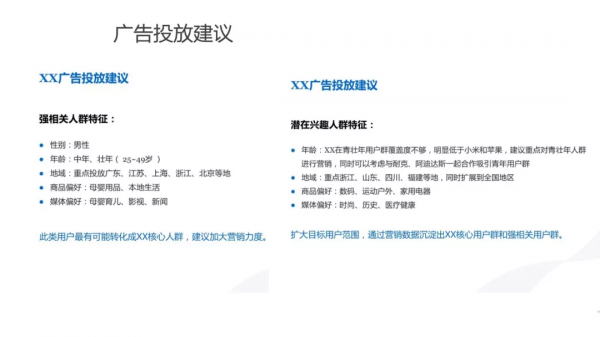 運營人必須瞭解的使用者畫像