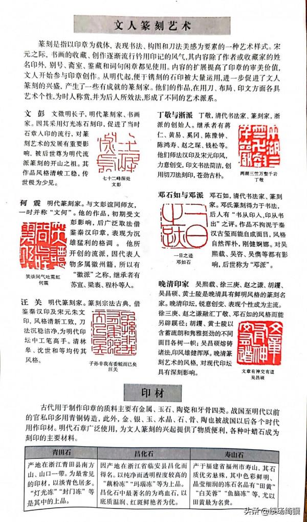 上海博物館青銅、印章、書畫、陶瓷、貨幣、玉器知識點，值得收藏