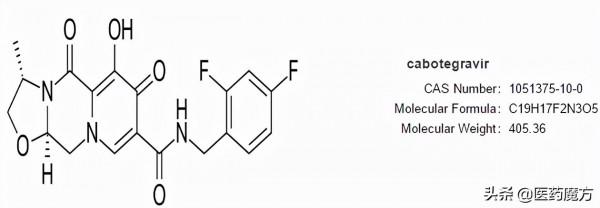 每年僅需用藥6次！FDA批准首款長效HIV暴露前預防注射療法