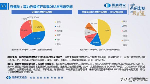 電子行業176頁深度報告：汽車與XR，下一個十年
