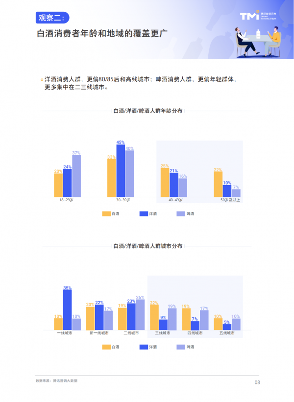 騰訊2021白酒行業數字營銷洞察白皮書