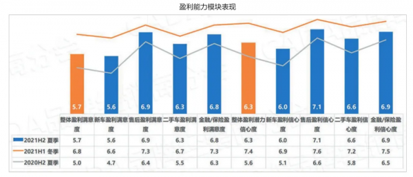 “晶片荒”導致“節奏亂”，經銷商下半年的日子難上加難