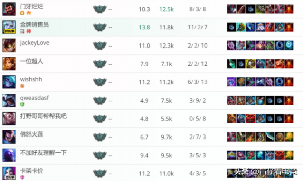 小天左手暴打Doinb塔贊!TES與LNG訓練賽露出,卡薩被爆1個壞訊息 小天左手暴打Doinb塔贊!TES與LNG訓練賽露出,卡薩被爆1個壞訊息