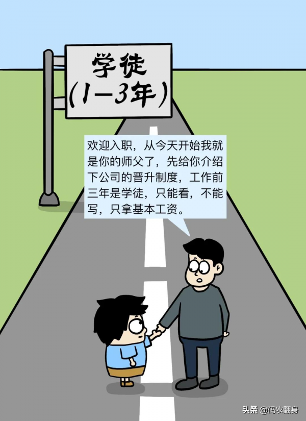 漫畫 &vert; 程式設計師內卷的結局