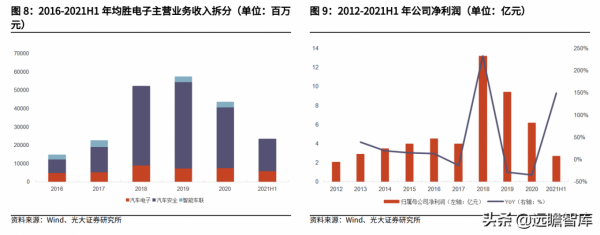 汽車電子與汽車安全領先廠商,均勝電子:海外併購實現重要轉型 汽車電子與汽車安全領先廠商,均勝電子:海外併購實現重要轉型