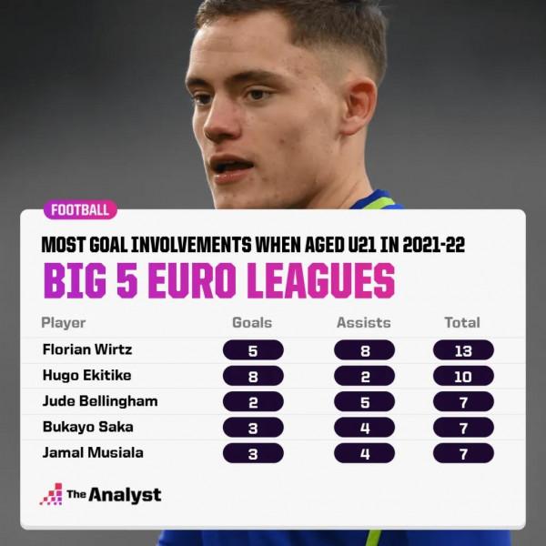 除了槍手,五大聯賽還有一支更生猛的青年軍 除了槍手,五大聯賽還有一支更生猛的青年軍