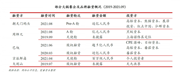 萬億“健康火鍋”賽道,一隻椰子雞的想象力有多大? 萬億“健康火鍋”賽道,一隻椰子雞的想象力有多大?