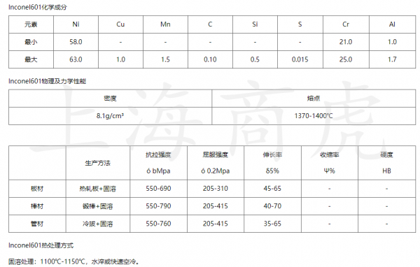 Inconel601鎳基合金 抗氧化性 Inconel601鎳基合金 抗氧化性