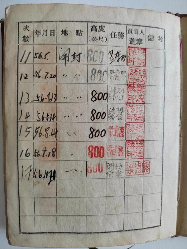 中國人民解放軍空軍陸戰第一師司令部制並頒發的跳傘證