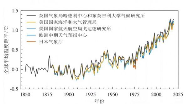 南極降雪增加！是否“率先”邁入小冰河時期了，地球真要大降溫？