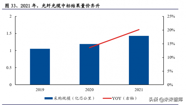 通訊行業研究與投資策略：把握5G應用，擁抱雙碳變革