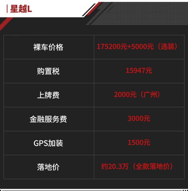 0庫存0優惠！20萬落地的吉利星越L現在買合適嗎？