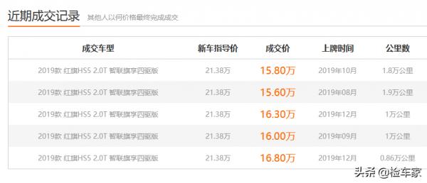 二手車套路深,15萬想撿漏一年的紅旗HS5,結果硬虧五千塊 二手車套路深,15萬想撿漏一年的紅旗HS5,結果硬虧五千塊