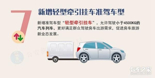 駕照準駕車型改動！新增C6駕照，只有A2和C6可拖掛車