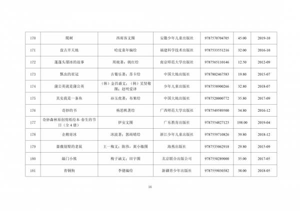 347種幼兒圖畫書書單來了！教育部推薦