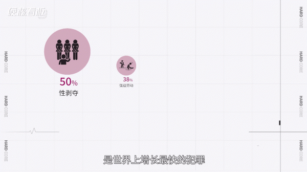 帶你見識人間罪惡：世界人口販賣，4000萬人淪為奴隸