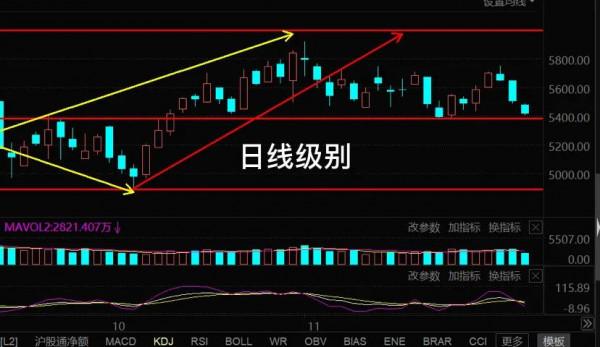 11.26號白酒 新能源車 光伏 醫療板塊和大盤後市的具體分析 11.26號白酒 新能源車 光伏 醫療板塊和大盤後市的具體分析