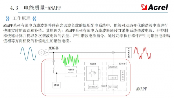 安科瑞智慧配電解決方案——安科瑞 陸琳鈺 安科瑞智慧配電解決方案——安科瑞 陸琳鈺