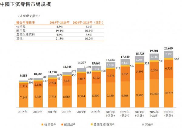 匯通達:龐大B端使用者群助SaaS+業務變現,相關收入同比增長74% 匯通達:龐大B端使用者群助SaaS+業務變現,相關收入同比增長74%
