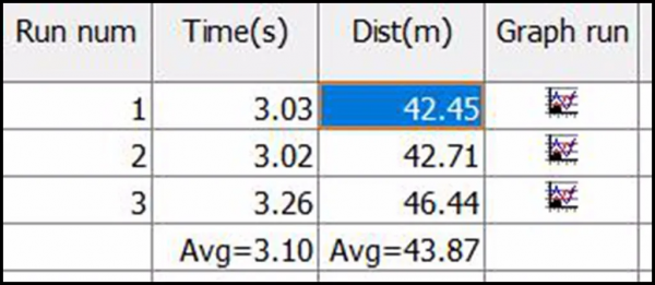 Lab測試:日產軒逸純電自帶隱藏大招,特斯拉都甘拜下風 Lab測試:日產軒逸純電自帶隱藏大招,特斯拉都甘拜下風