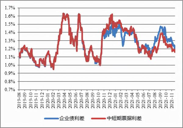 每週市場觀察2021.12.20| 全球流動性收緊趨勢確立