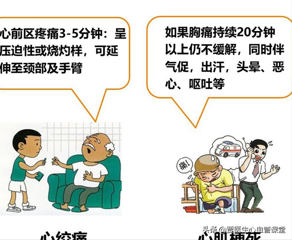 速效救心丸,你會正確使用嗎? 速效救心丸,你會正確使用嗎?