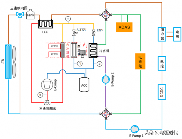 智慧一體化熱管理系統助力電動汽車應對下一個寒潮