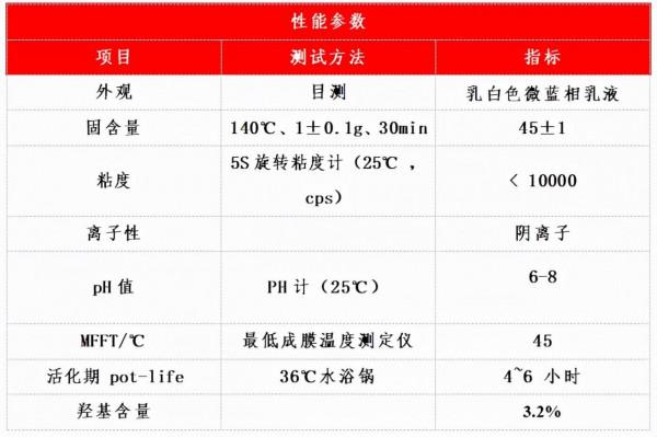 高填充 高通透 Houxian®2013超高性價比高羥乳液標準品