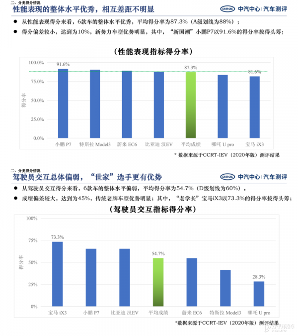 6款車型表現欠佳 中汽中心輔助駕駛評測結果釋出