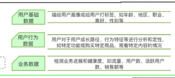 大規模使用者運營體系搭建