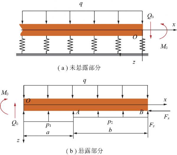 羅生虎副教授:大傾角煤層長壁開採覆巖走向受載與破壞特徵 羅生虎副教授:大傾角煤層長壁開採覆巖走向受載與破壞特徵