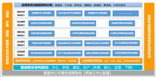 深度解析數字金融業務發展與配套技術基礎建設 深度解析數字金融業務發展與配套技術基礎建設