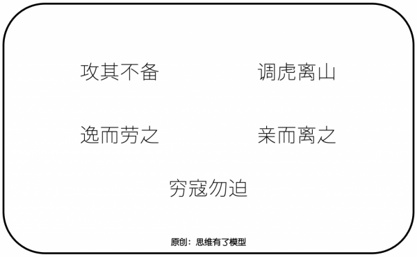 以強勝弱:一篇文章講透關於「兵法」的一切 以強勝弱:一篇文章講透關於「兵法」的一切