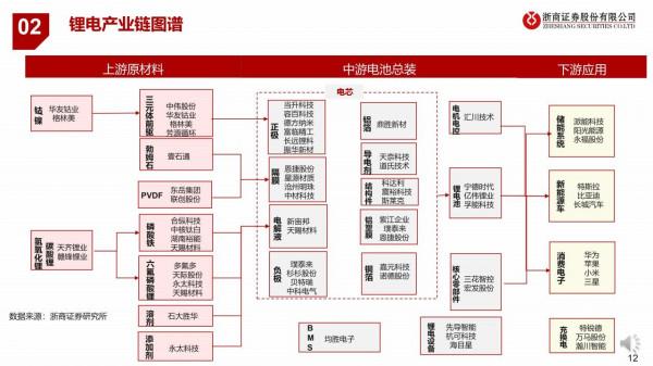 2022鋰電年度投資策略:全球電動車序幕已開,量升大浪潮穩抓結構 2022鋰電年度投資策略:全球電動車序幕已開,量升大浪潮穩抓結構