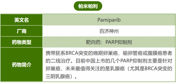 可以節省一大筆錢，18種抗癌藥物納入醫保