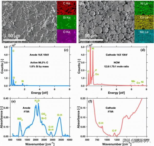 ESM:熱濫用情景下電極串擾對鋰離子電池熱釋放的影響 ESM:熱濫用情景下電極串擾對鋰離子電池熱釋放的影響