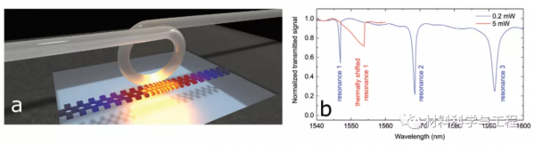 《AFM》：奈米晶矽奈米棒的熱效能研究