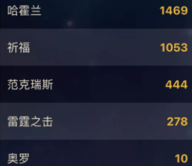 魔獸TBC：T5本削弱後，目前最大的變化是玩家進不去伺服器了