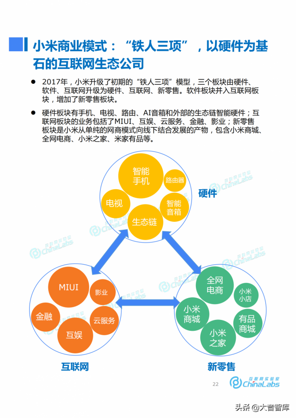 《小米成長之路與商業模式演化報告》，米粉們和大音一起復盤吧
